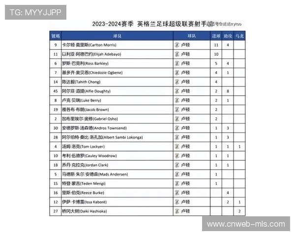 英超U21球队确认参加2023国家联赛杯 展现新生力量与潜力